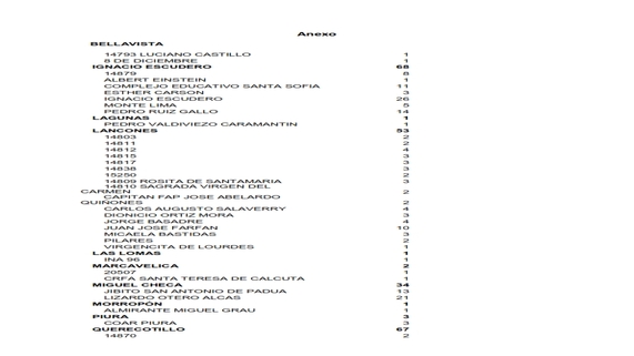 Lista de II.EE