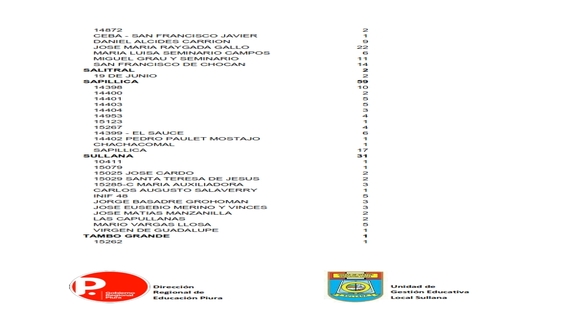 Lista de II.EE