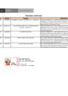 Vista preliminar de documento Penalidades aplicadas agosto 2022