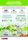 Vista preliminar de documento Infografía: Nuestras Contribuciones Nacionalmente Determinadas