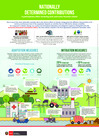 Vista preliminar de documento Infographic: Nationally Determined Contributions