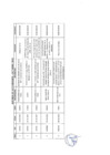 Vista preliminar de documento Actividades Oficiales - 6, 7 Y 8 Octubre De 2022