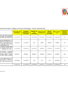 Vista preliminar de documento Informe de PIPs III Trim 2022