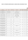 Vista preliminar de documento ANEXO N°006- APROBACIÓN DE MODIFICACIONES AL CUADRO MULTIANUAL DE NECESIDADES Nº 105-2022