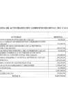Vista preliminar de documento Relación De Las Diferente Actividades Del Gobierno Regional Del Callao