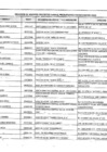 Vista preliminar de documento Relación De Agentes Inscritos Para El Presupuesto Participativo 2019