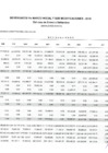 Vista preliminar de documento Devengado de Compromisos Vs Marco (SETIEMBRE 2018) - III TRIMESTRE