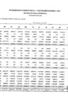 Vista preliminar de documento Devengado de Compromisos Vs Marco (SETIEMBRE 2017) - III TRIMESTRE