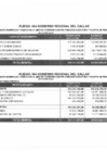 Vista preliminar de documento Presupuesto Modificado y Ejecución al mes de Diciembre 2006: Pliego 464 Gobierno Regional del Callao. - IV TRIMESTRE