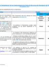 Vista preliminar de documento REPORTE DE CUMPLIMIENTO CS - DIC 2021.pdf