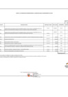 Vista preliminar de documento Cuadro Multianual de Necesidades N 027-2022