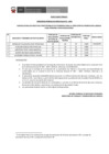 Vista preliminar de documento RESULTADO FINAL CPP 075 - 2019
