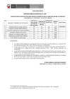 Vista preliminar de documento RESULTADO FINAL CPP 077 - 2019