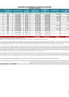 Vista preliminar de documento inversiones-contratos-setiembre-2022