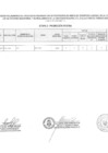 Vista preliminar de documento Resultado Preliminar Del Proceso De Encargatura - Etapa 2 - Promocion Interna.pdf