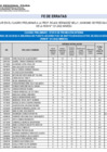 Vista preliminar de documento FE DE ERRATAS CUADRO PRELIMINAR - ETAPA DE PROMOCIÓN INTERNA (2).pdf