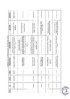 Vista preliminar de documento Actividades Oficiales - 12, 14 y 15 Octubre De 2022