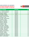 Vista preliminar de documento Padrón de Beneficiarios PENSIÓN 65 - Periodo Septiembre│Octubre
