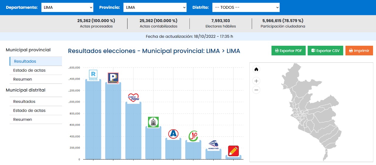 Lima Metropolitana