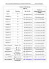 Vista preliminar de documento Control de Revisiones