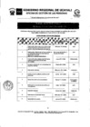 Vista preliminar de documento CRONOGRAMA-CONVOCATORIA-03-2022