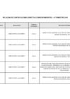 Vista preliminar de documento CONTRATACIONES DIRECTAS - IV Trimestre 2018