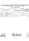 Vista preliminar de documento RESULTADO FINAL PROCESO DE ENCARGATURA AREA DE DESEMPEÑO PERIODO 2023 - ETAPA 2- PROMOCION INTERNA.pdf