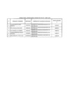 Vista preliminar de documento Relación de consultores contratados a través del Fondo de Apoyo Gerencial (FAG)- I TRIMESTRE 2022