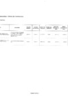 Vista preliminar de documento Adicionales de Obras -I TRIMESTRE - 2018