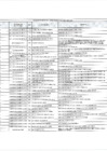 Vista preliminar de documento Penalidades - Tercer Trimestre 2022 (Publicado 21/10/2022)