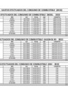 Vista preliminar de documento Gastos Generales - Cuadro combustibles  - Julio