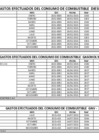 Vista preliminar de documento Gastos Generales - Cuadro combustibles - Noviembre 2021