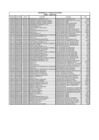 Vista preliminar de documento Gastos Generales - (Telefonía