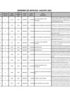 Vista preliminar de documento Servicios Adquiridos - AGOSTO 2022