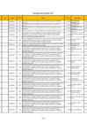 Vista preliminar de documento Publicidad adquiridos al mes de Marzo 2022