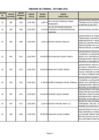 Vista preliminar de documento Bienes adquiridos al mes de Octubre 2021