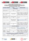 Vista preliminar de documento Cronograma de la Convocatoria N° 003-2022-OSCE/VTCE - Concurso Público de evaluación y selección de Vocales del Tribunal de Contrataciones del Estado del Organismo Supervisor de las Contrataciones del Estado – OSCE