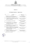 Vista preliminar de documento Actividades Aprobadas para el Ejercicio 2020 - I TRIMESTRE