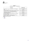 Vista preliminar de documento Actividades Aprobadas para el Ejercicio 2018 - III TRIMESTRE