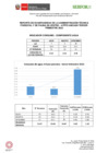 Vista preliminar de documento Reporte de indicadores de consumo de agua, energía, papel, combustible del periodo de julio a septiembre del 2022 - ATFFS Áncash.pdf