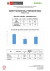 Vista preliminar de documento Reporte de indicadores de consumo de agua, energía, papel, combustible del periodo de julio a septiembre del 2022 - ATFFS Arequipa.pdf