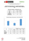 Vista preliminar de documento Reporte de indicadores de consumo de agua, energía, papel, combustible del periodo de julio a septiembre del 2022 - ATFFS Ica.pdf