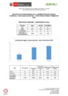 Vista preliminar de documento Reporte de indicadores de consumo de agua, energía, papel, combustible del periodo de julio a septiembre del 2022 - ATFFS Piura.pdf