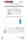Vista preliminar de documento Reporte de indicadores de consumo de agua, energía, papel, combustible del periodo de julio a septiembre del 2022 - ATFFS Puno.pdf
