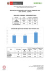 Vista preliminar de documento Reporte de indicadores de consumo de agua, energía, papel, combustible del periodo de julio a septiembre del 2022 - Sede Central.pdf