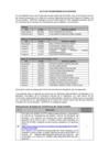 Vista preliminar de documento Acta de transferencia de gestión.pdf.pdf