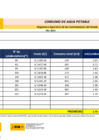 Vista preliminar de documento CONSUMO DE AGUA-SETIEMBRE 2022