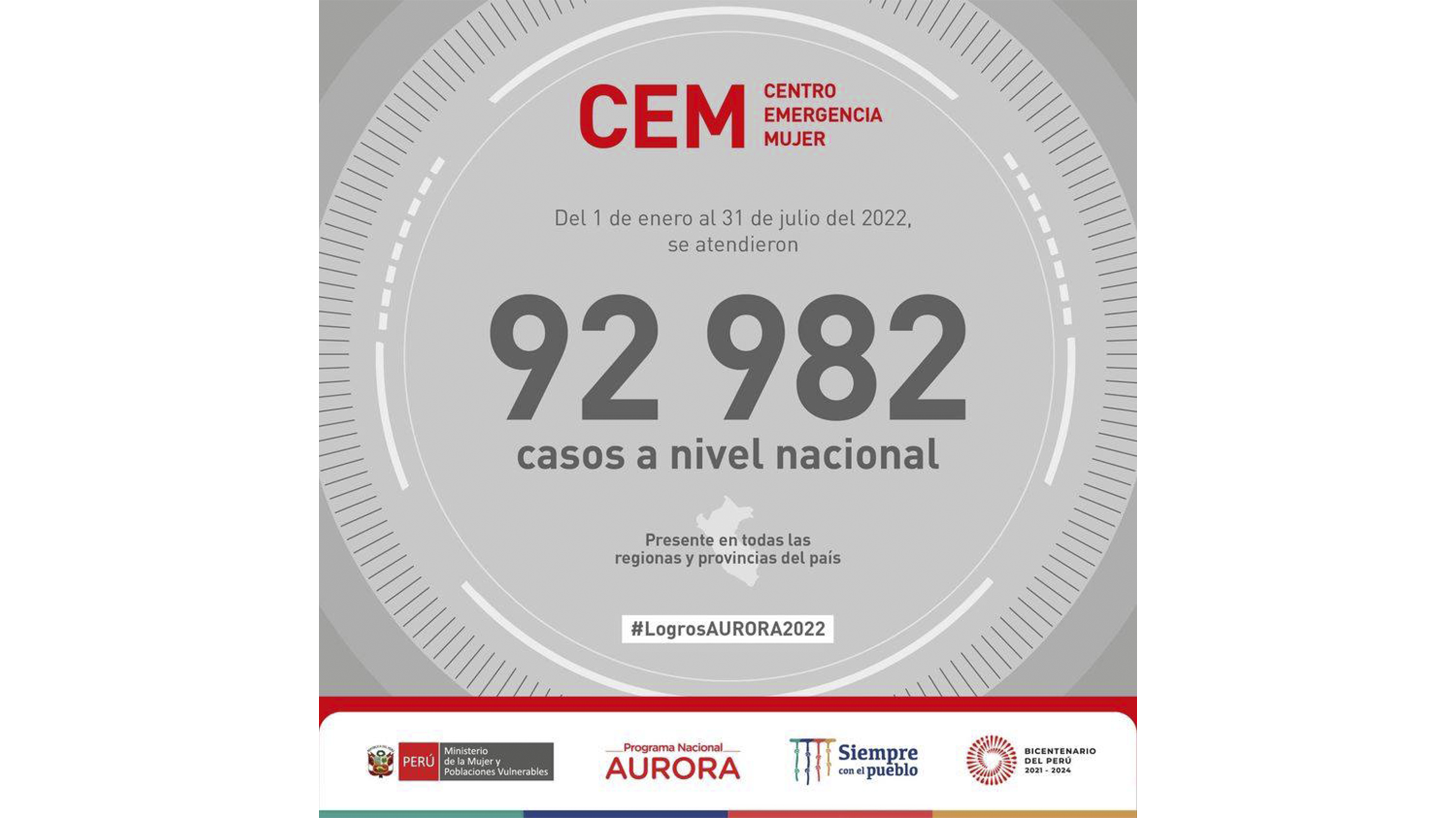 Logros AURORA 2022