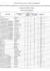 Vista preliminar de documento Publicaciòn de Resultados Preliminares del Procedimiento  de   Reasignación N° 01-2022 – DRSB