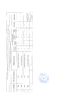 Vista preliminar de documento RESULTADOS PRELIMINARES CAS N 017-2022.pdf